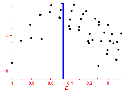 Strength function log